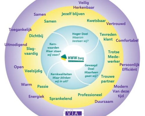 1. Kernwoorden HWW